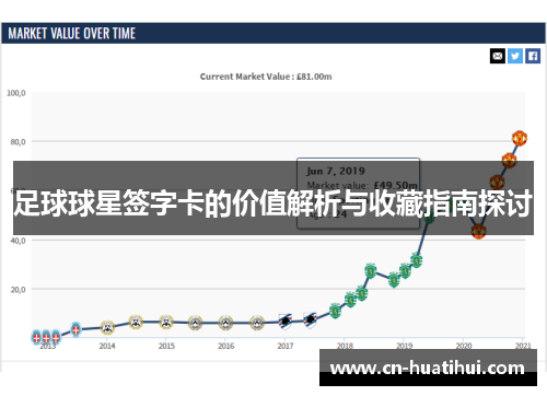 足球球星签字卡的价值解析与收藏指南探讨